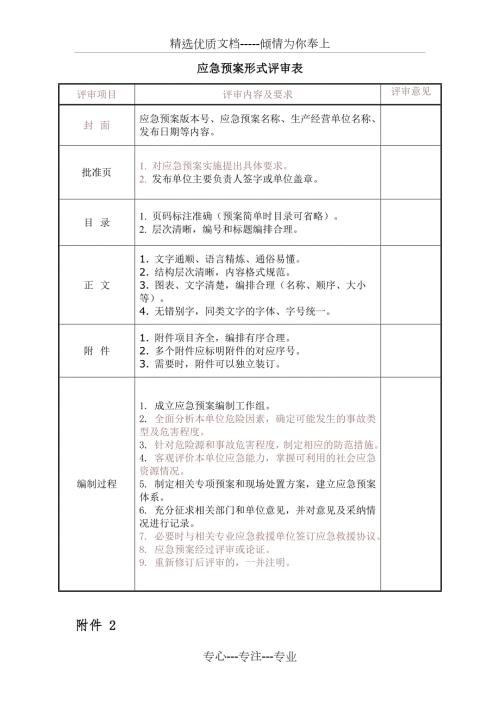 生产经营单位生产安全事故应急预案评审表共7页.doc