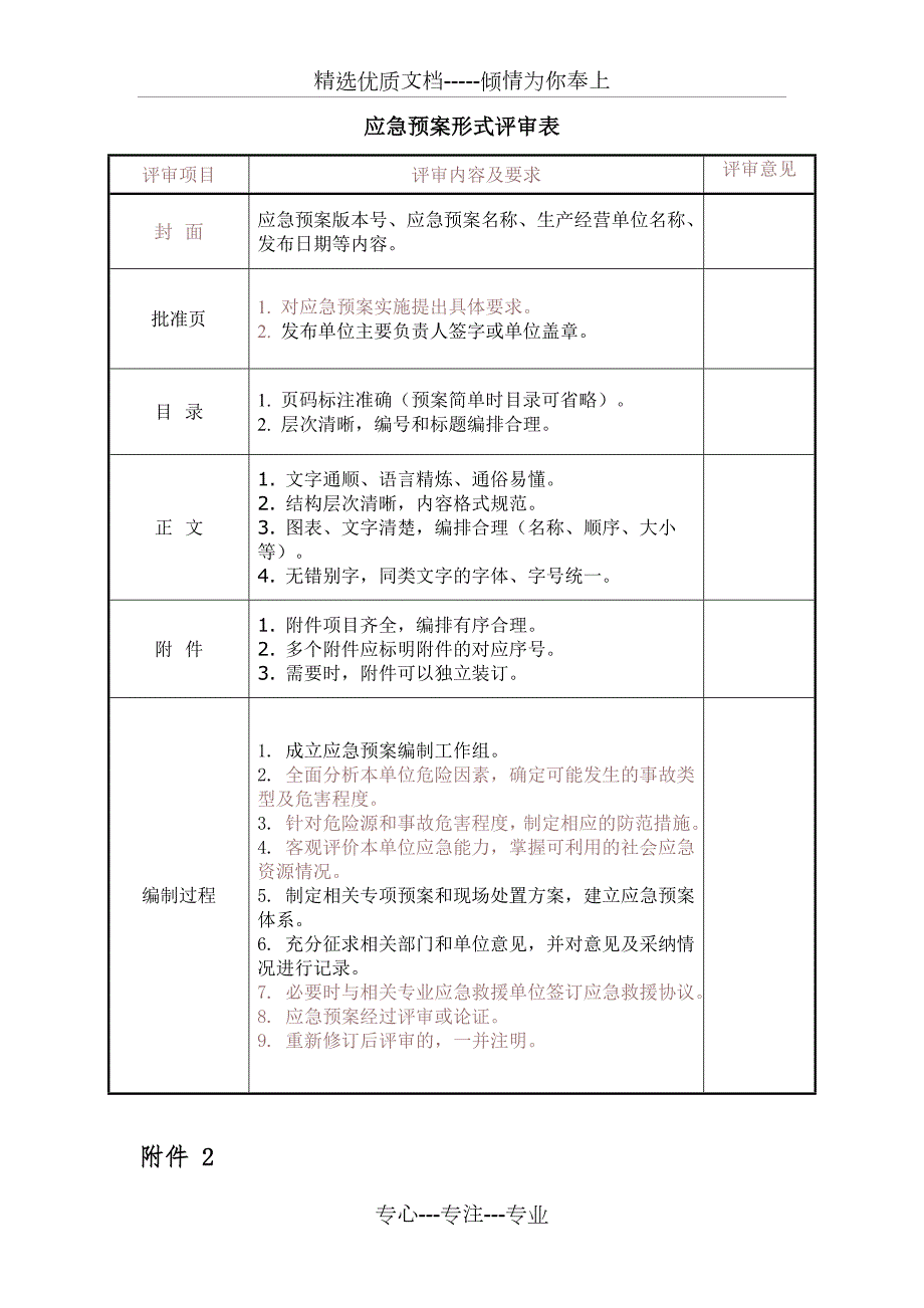 生产经营单位生产安全事故应急预案评审表共7页.doc_第1页