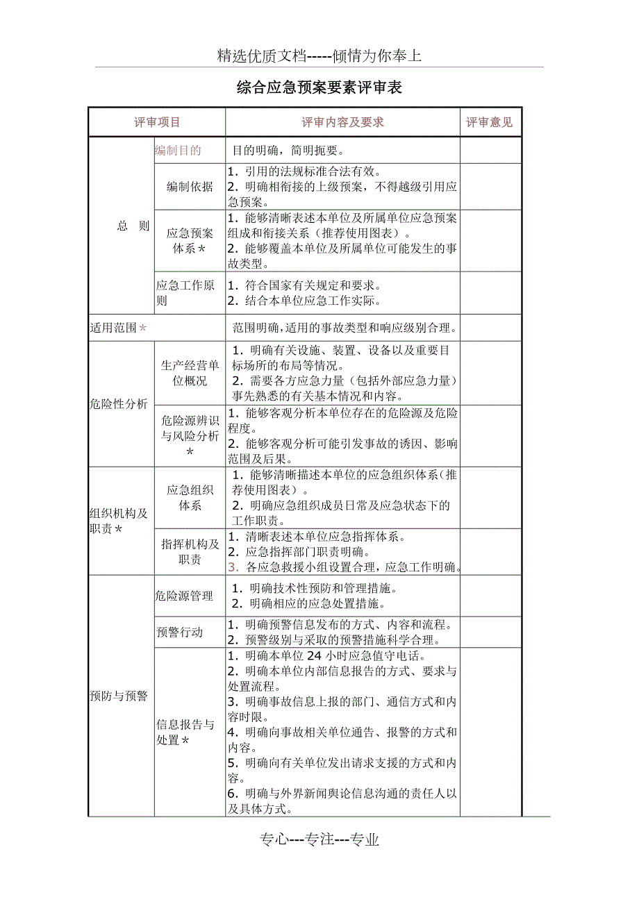 生产经营单位生产安全事故应急预案评审表共7页.doc_第2页