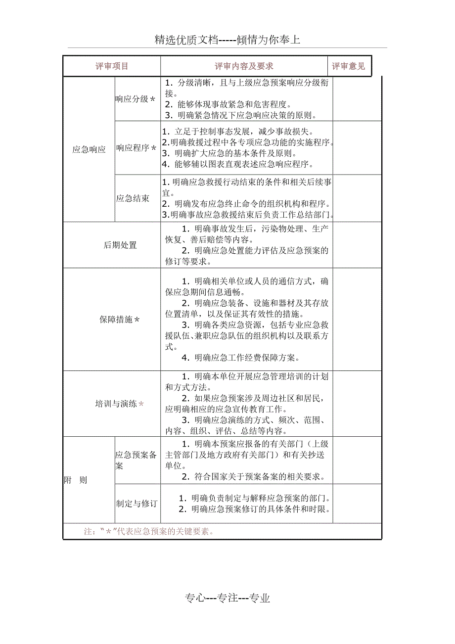生产经营单位生产安全事故应急预案评审表共7页.doc_第3页