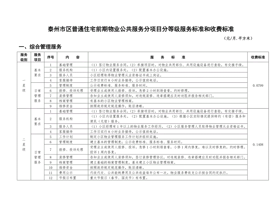 泰州市区普通住宅前期物业公共服务分项目分等级服务标准和.doc_第1页