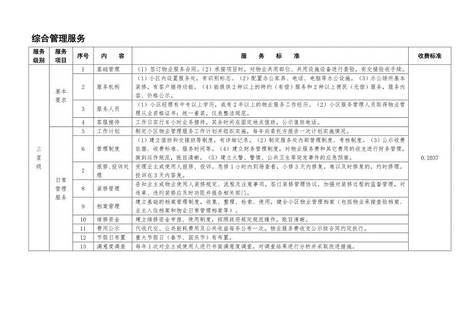 泰州市区普通住宅前期物业公共服务分项目分等级服务标准和.doc_第2页