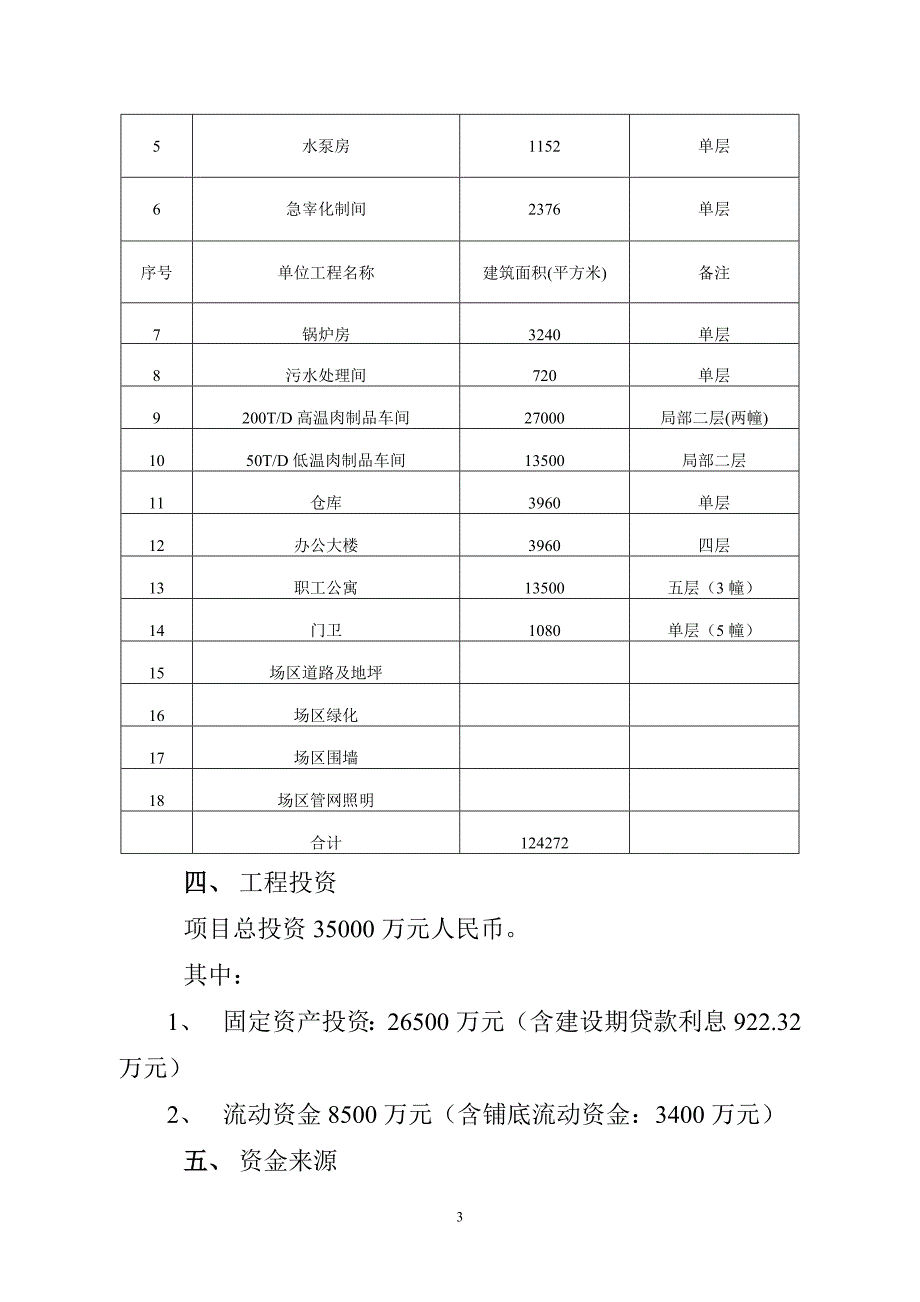生猪屠宰及肉制品深加工.doc_第3页