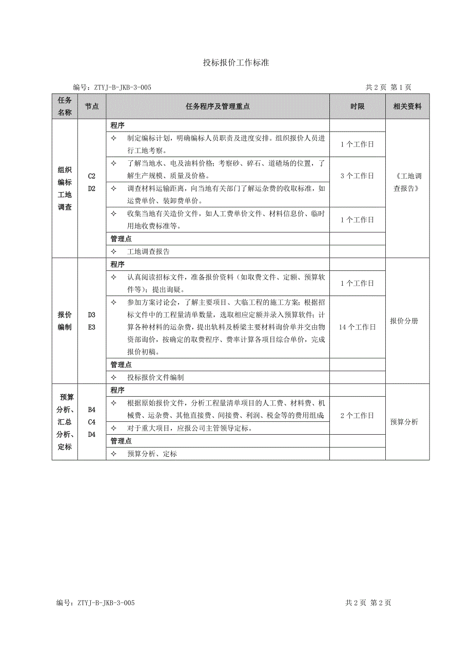 投标报价管理流程及工作标准.doc_第2页