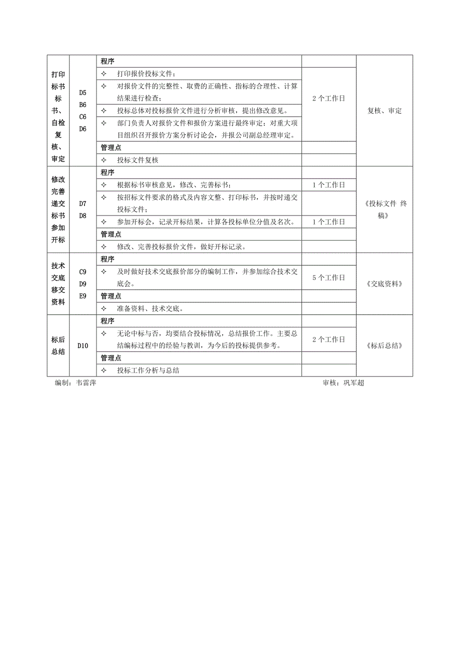 投标报价管理流程及工作标准.doc_第3页
