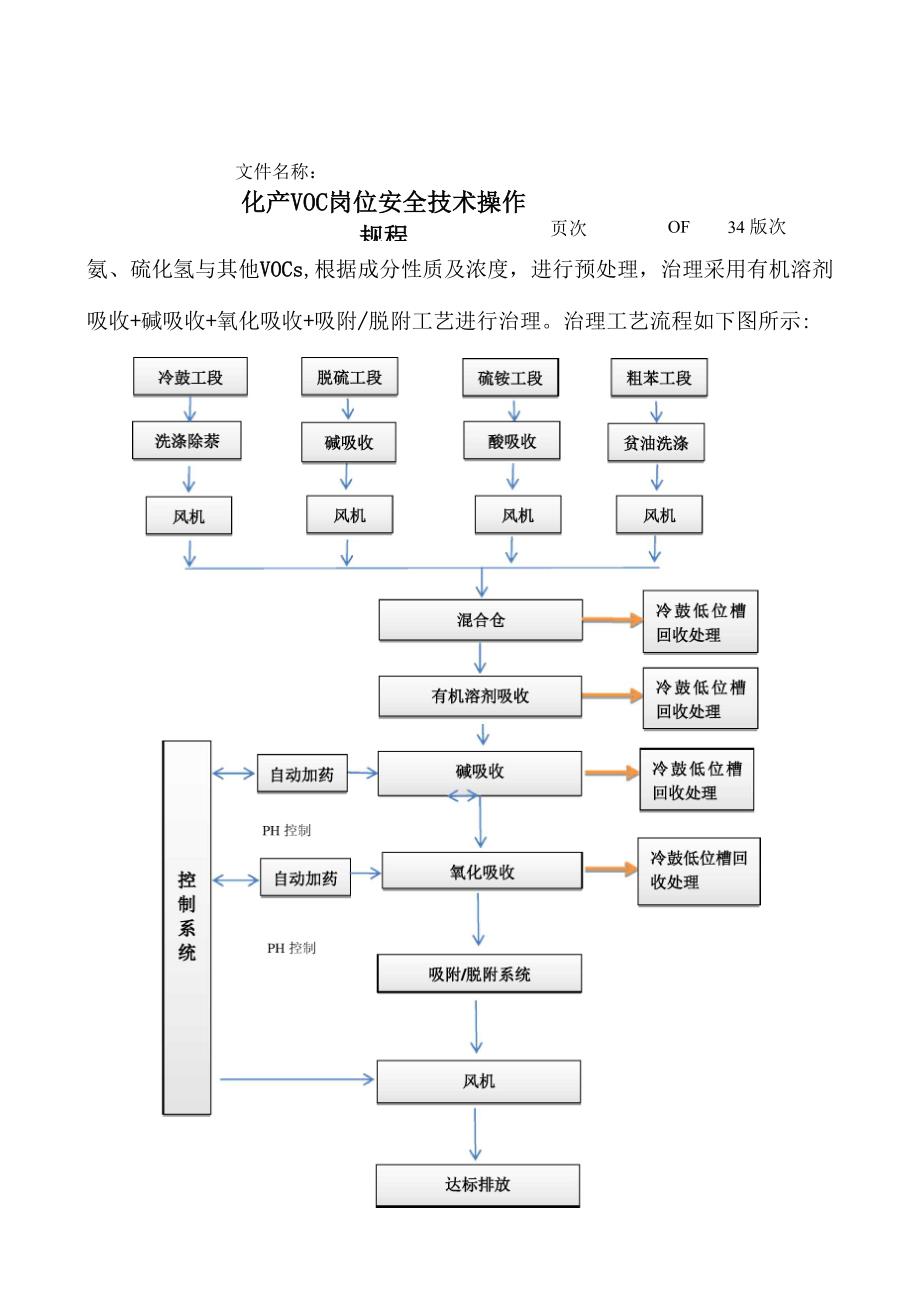 焦化厂化产VOC安全规程.docx_第2页