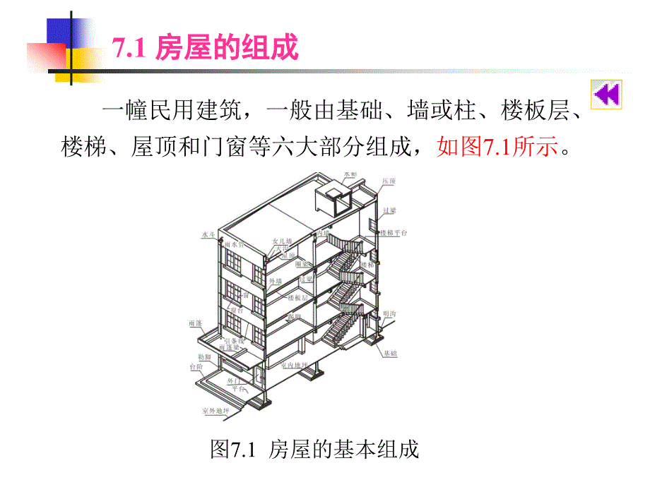 房屋建筑施工图概述ppt.ppt_第3页