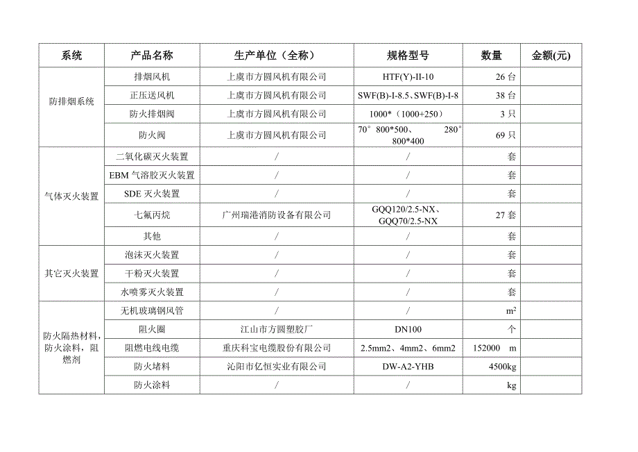 消防产品清单.doc_第2页