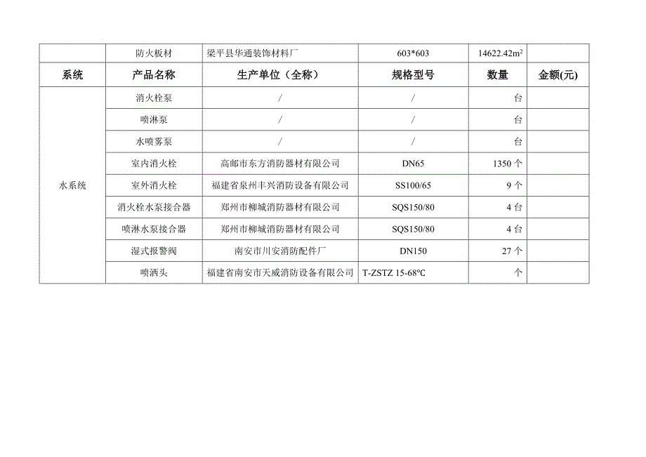 消防产品清单.doc_第3页