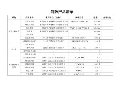 消防产品清单.doc