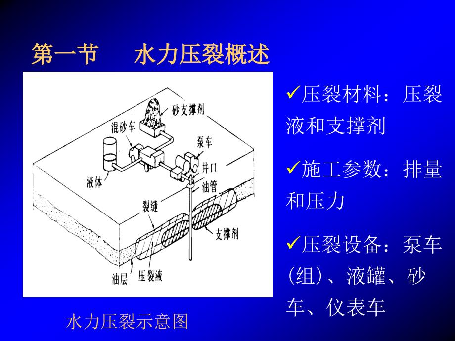 水力压裂设计.ppt_第3页
