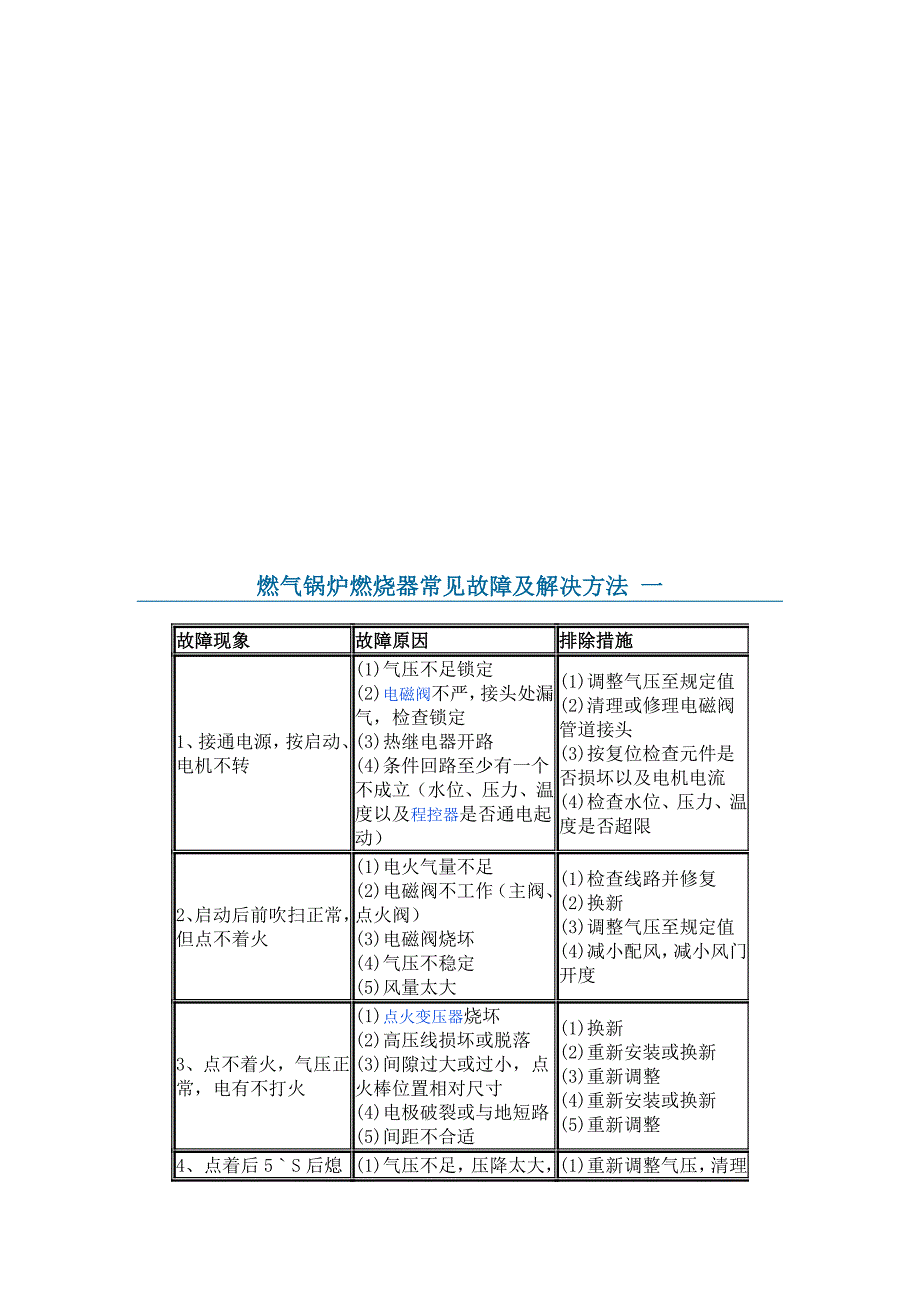 燃气锅炉燃烧器常见故障及解决方法.doc_第1页