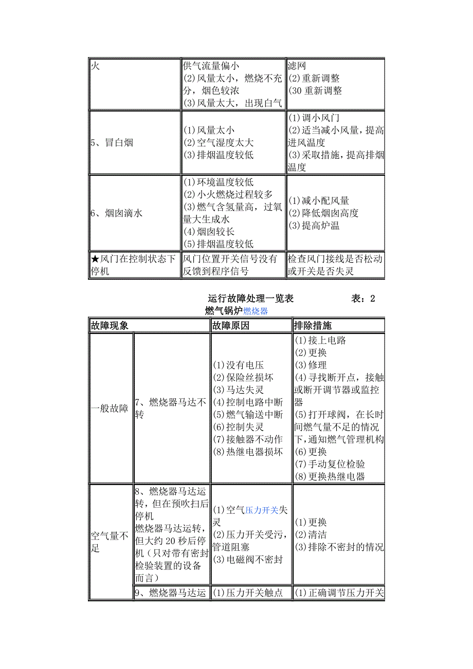 燃气锅炉燃烧器常见故障及解决方法.doc_第2页