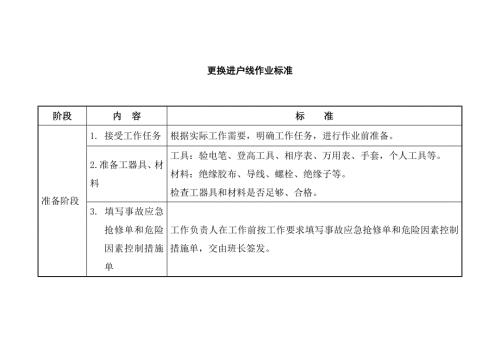 更换进户线作业标准.doc