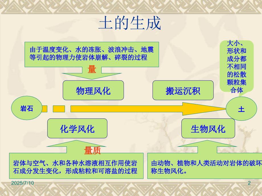 工程地质PPT课件.ppt_第2页
