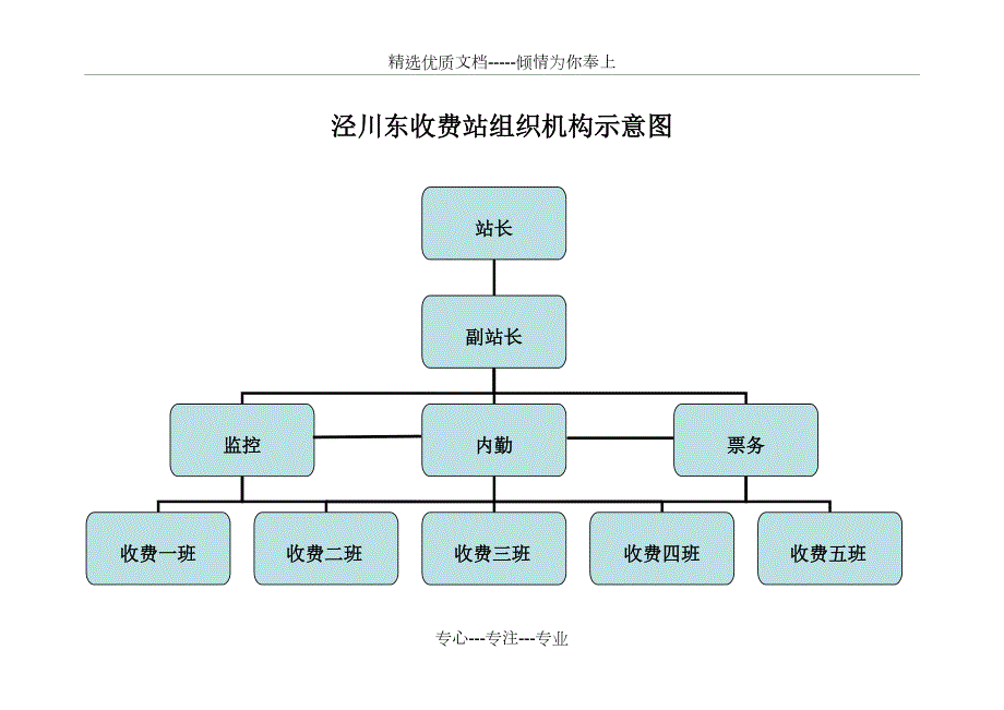 泾川东收费站组织机构示意图共1页.doc_第1页