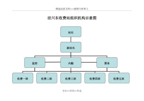 泾川东收费站组织机构示意图共1页.doc