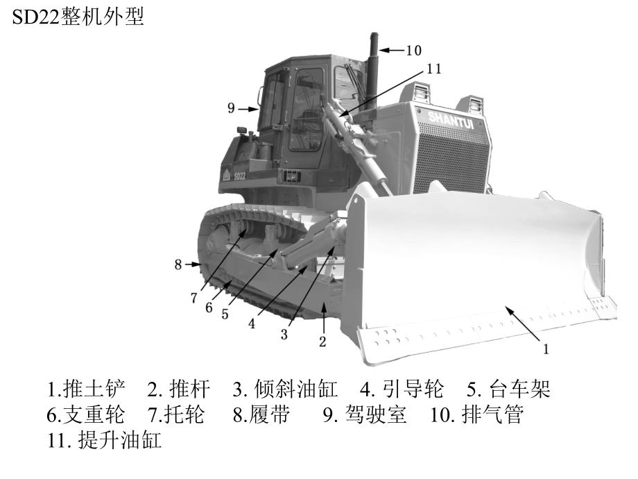 山推SD22推土机结构原.ppt_第3页