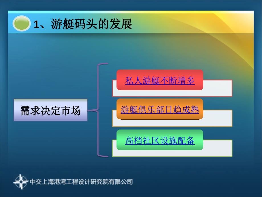 游艇码头发展与展望.ppt_第3页