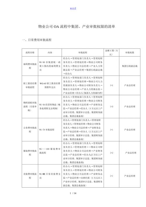 物业公司管理系统OA审批流程产业权限.doc