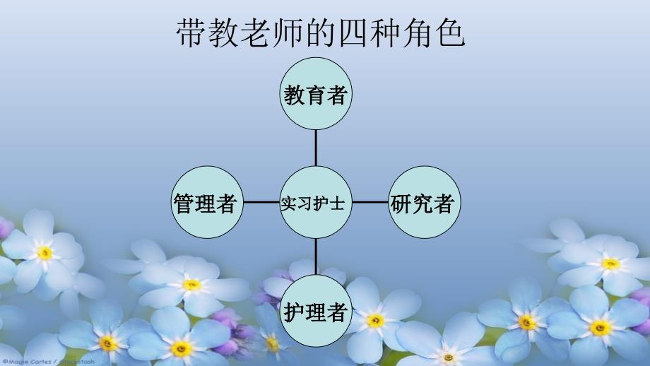 带教经验交流PPT课件.ppt_第3页
