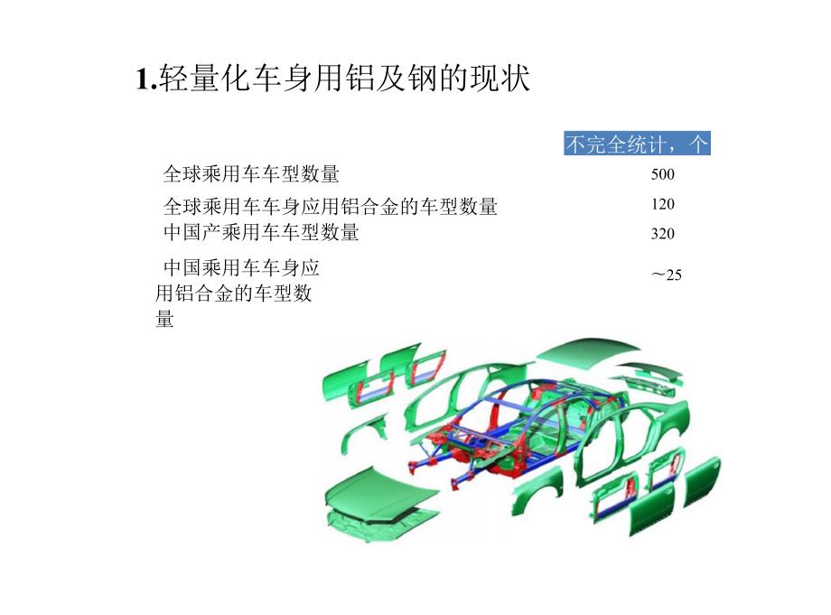欧洲轻量化车身用钢及铝合金的竞争与挑战.docx_第3页