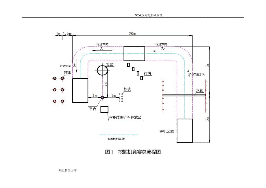 挖掘机技能竞赛方案说明.doc_第2页