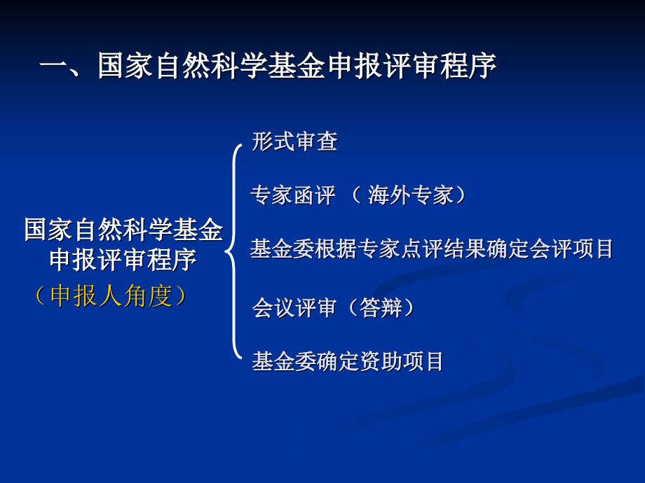 撰写国家自然科学基金申请书的几点体会.ppt_第3页
