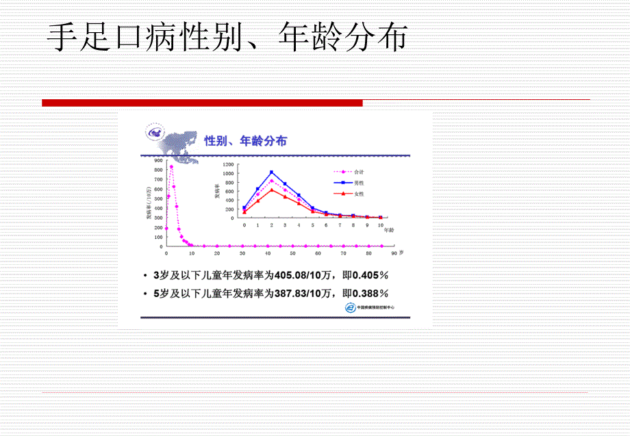 手足口病诊疗指南版解读名师编辑PPT课件.ppt_第3页