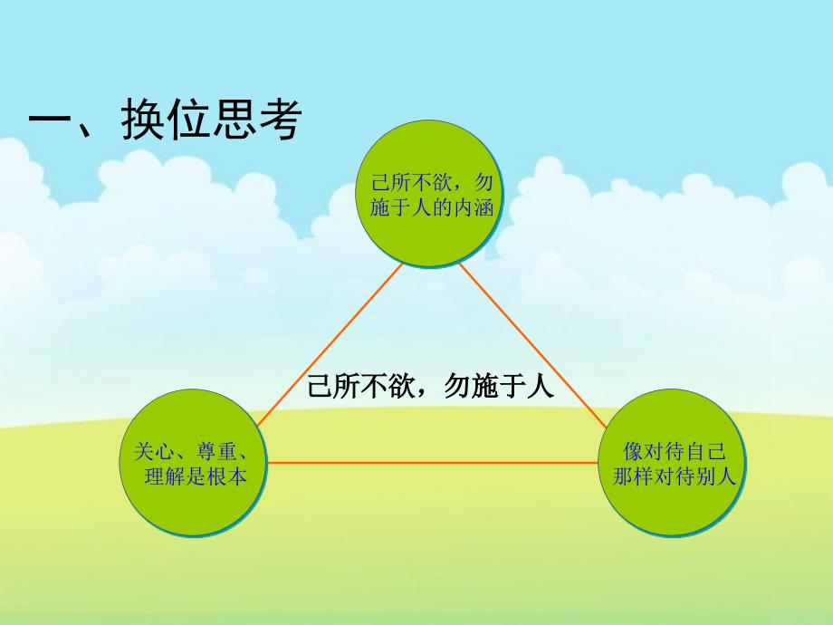 换位思考律己宽人.ppt_第3页