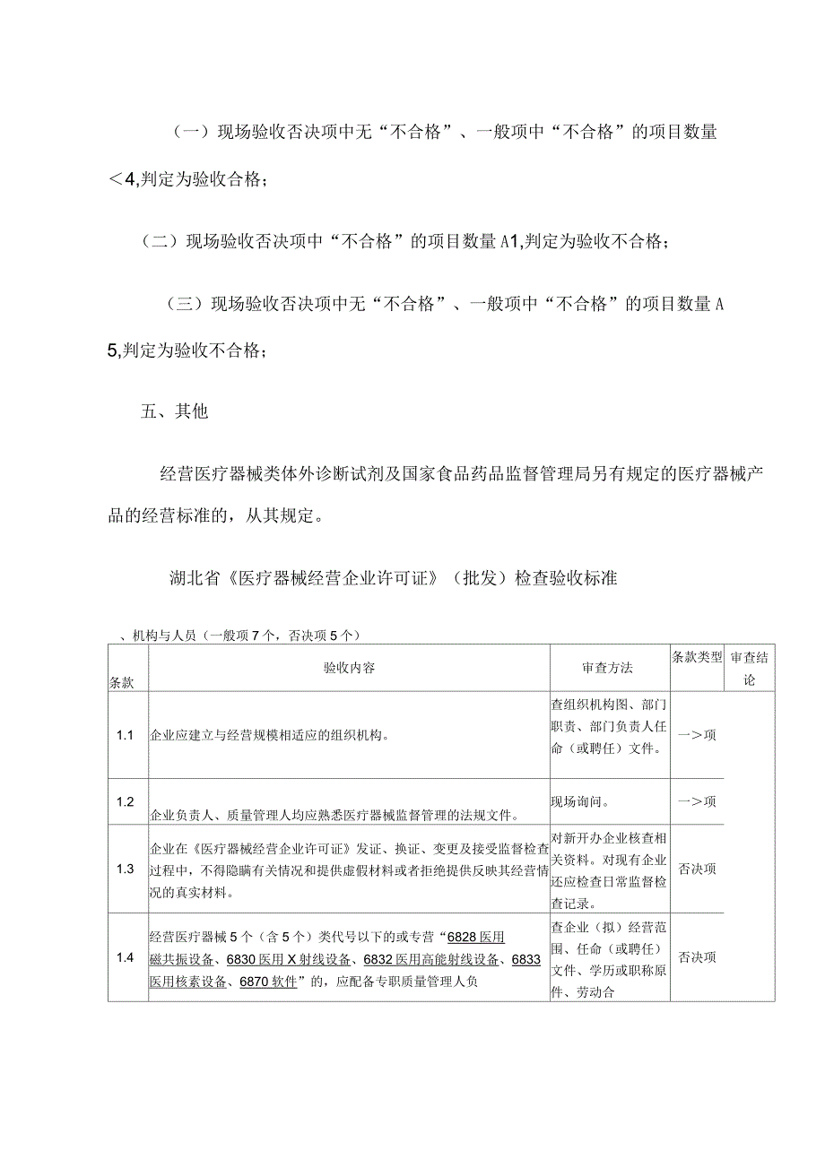 湖北省医疗器械经营企业许可证批发检查验收标准.docx_第2页