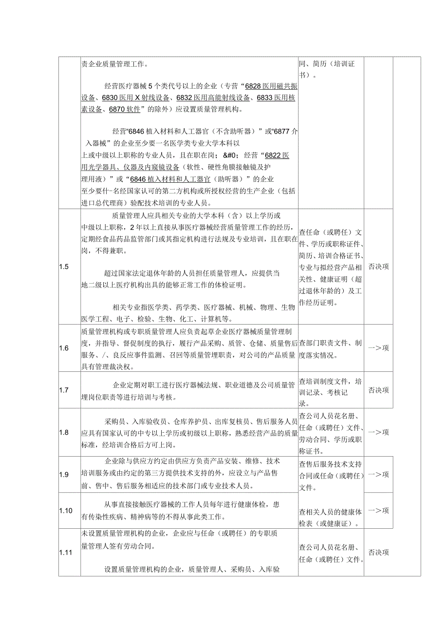 湖北省医疗器械经营企业许可证批发检查验收标准.docx_第3页
