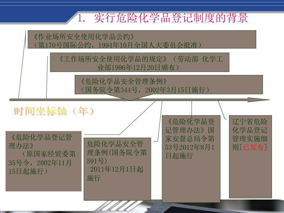 新版危险化学品安全技术书和新版危险化学品安全标签编写规范解读全解.ppt_第3页