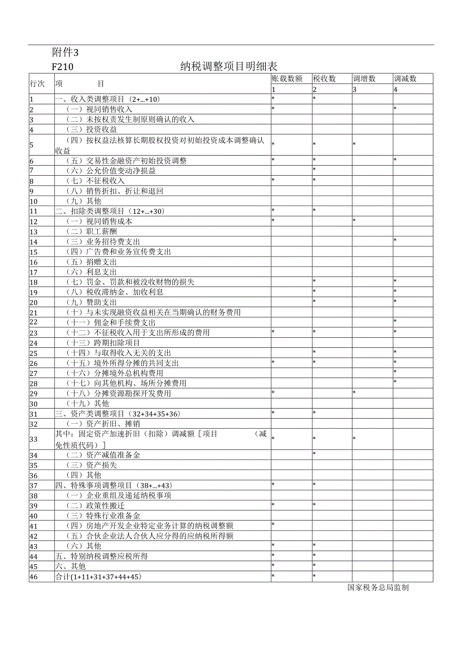 《纳税调整项目明细表》及填报说明.docx_第1页