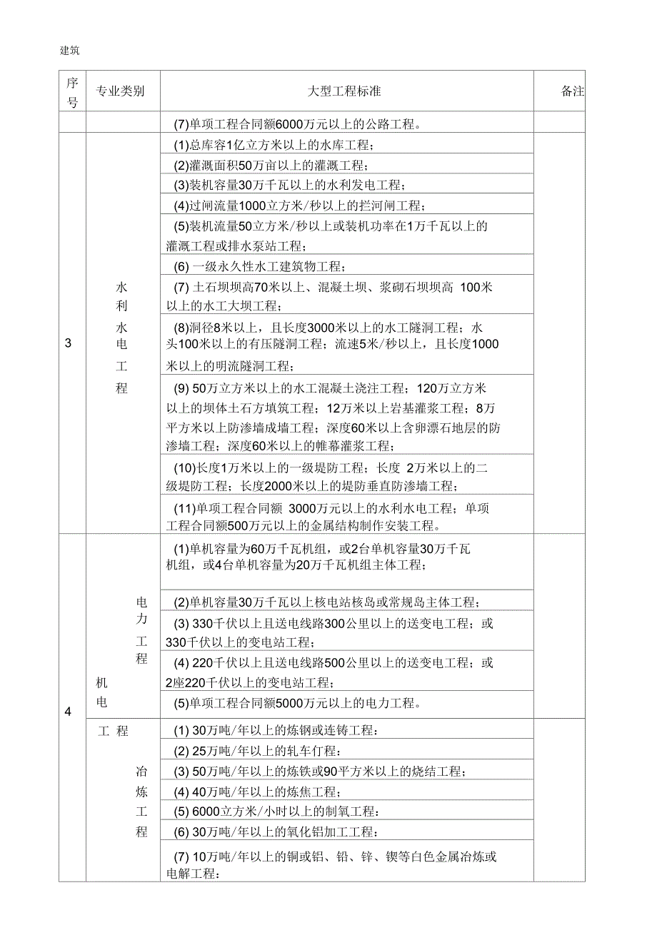 建设部关于各专业大型中型小型工程规模标准一览表.docx_第2页