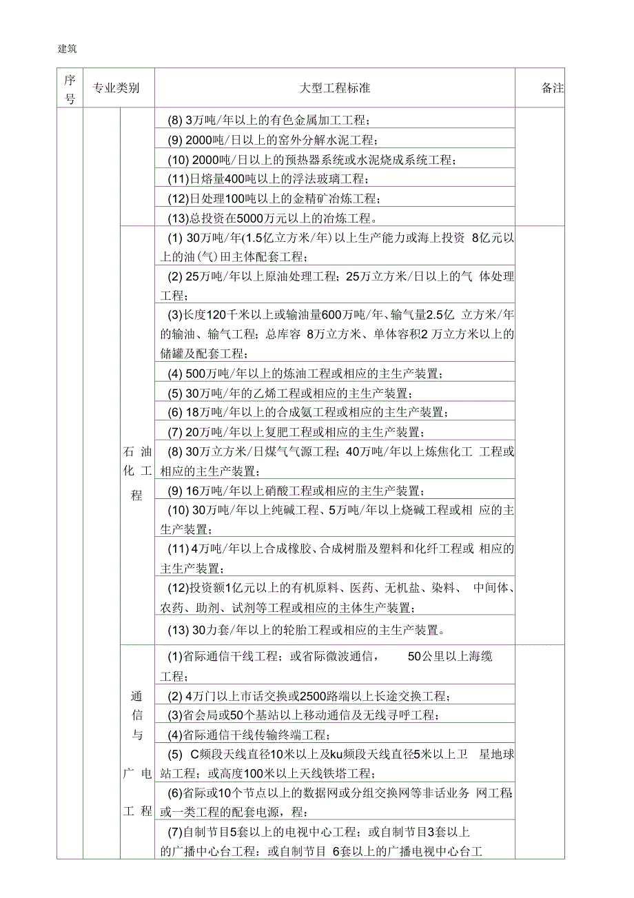 建设部关于各专业大型中型小型工程规模标准一览表.docx_第3页
