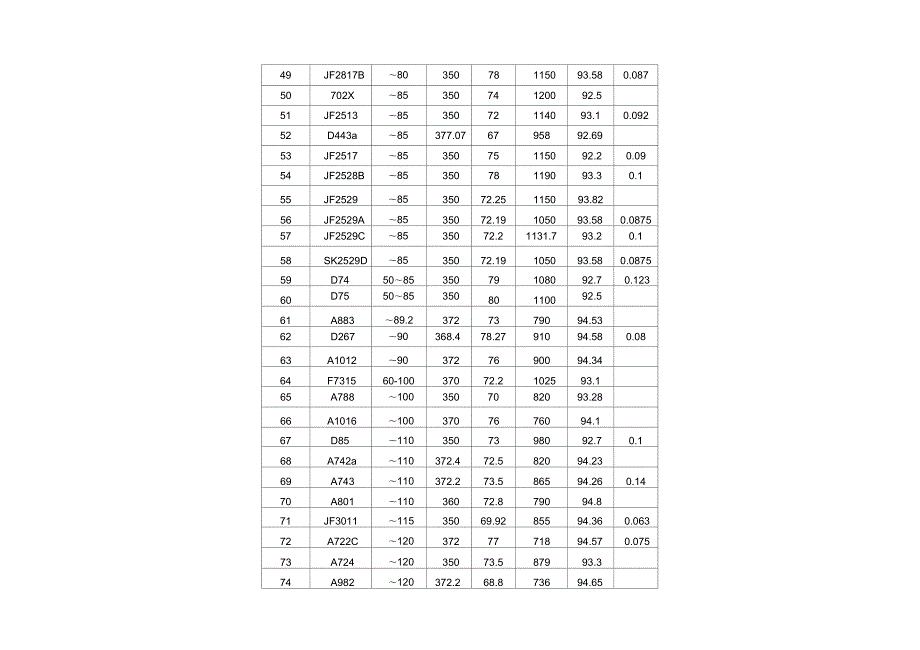 水轮机模型转轮主要参数表.docx_第3页