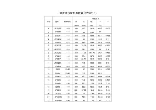 水轮机模型转轮主要参数表.docx