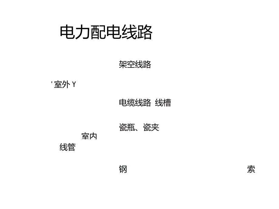 架空线路结构.doc_第2页