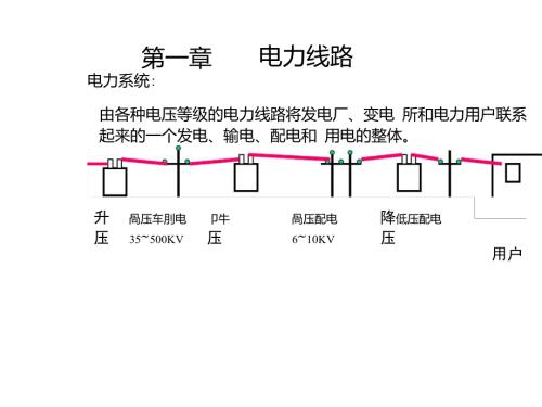 架空线路结构.doc
