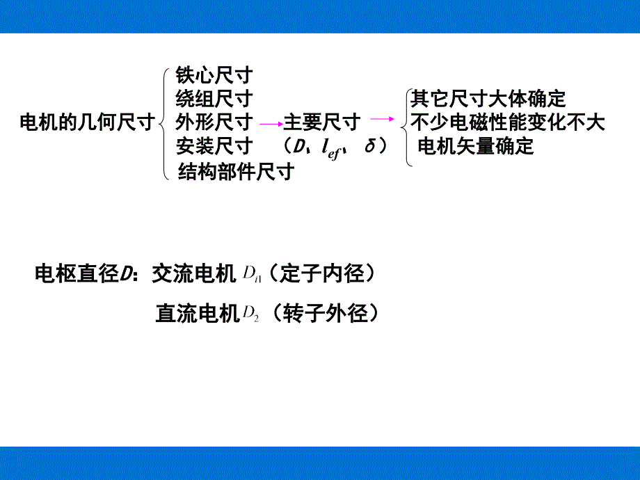 电机的主要参数之间的关系.ppt_第3页