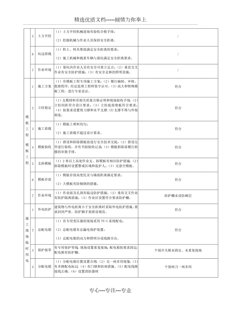 施工现场安全隐患排查记录表.docx_第2页