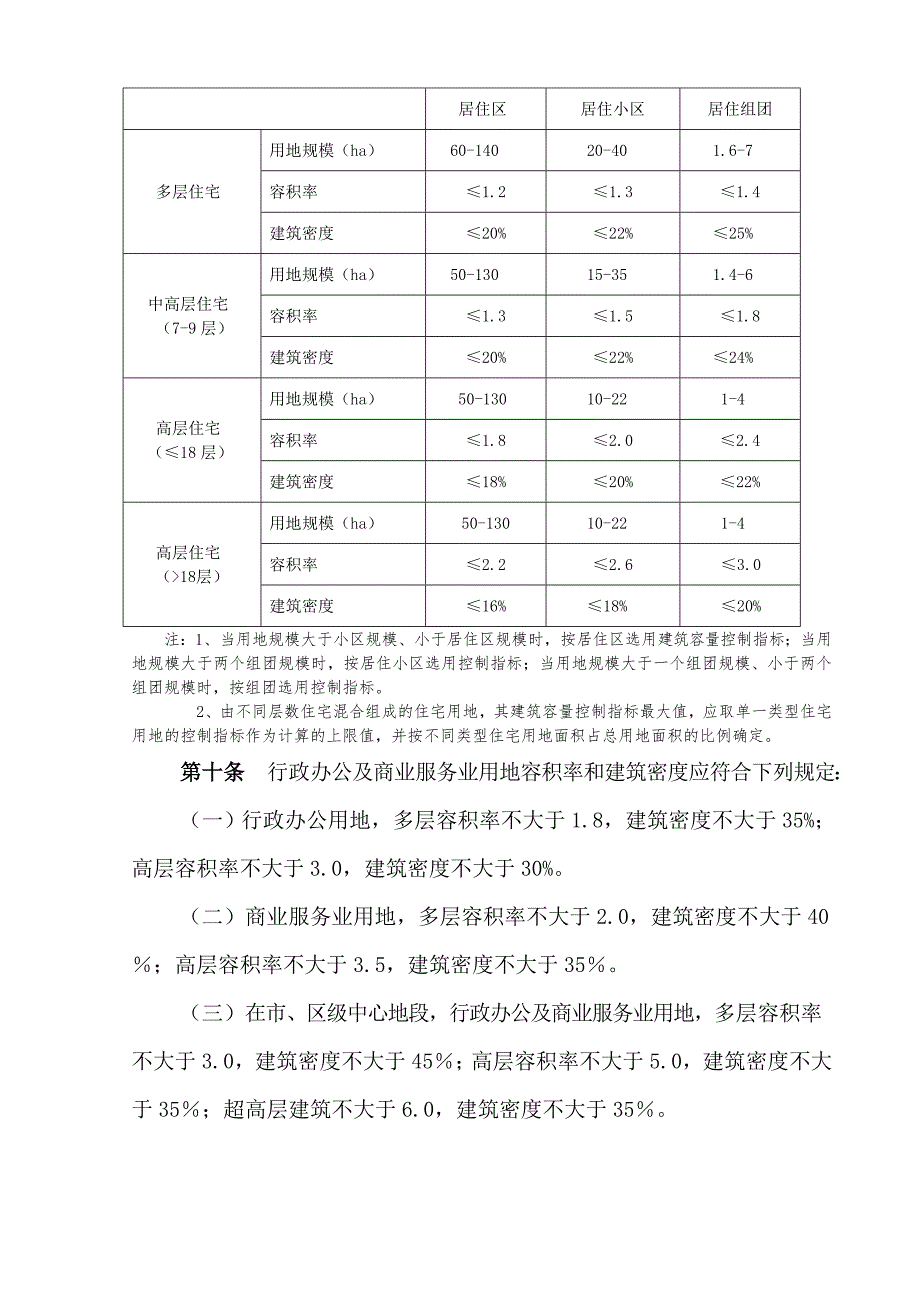烟台市城乡规划技术规定.doc_第3页