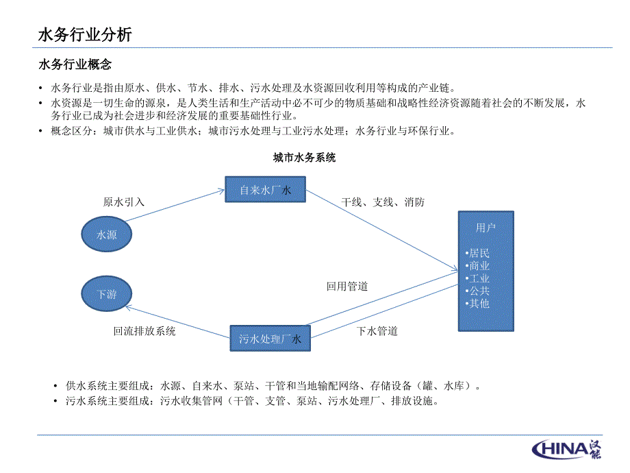 水务行业分析PPT课件.ppt_第3页