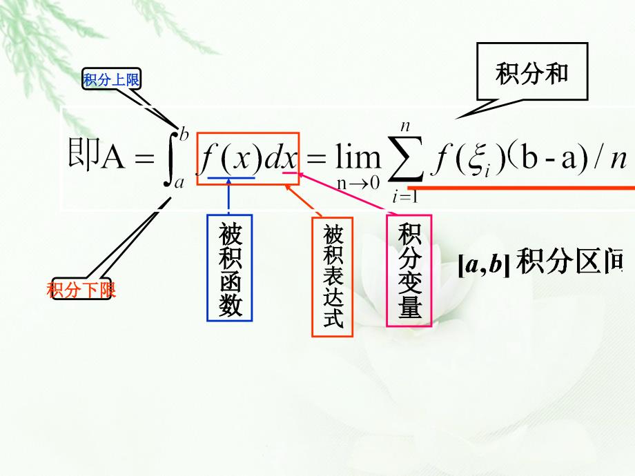 微积分基本定理课件.ppt_第2页