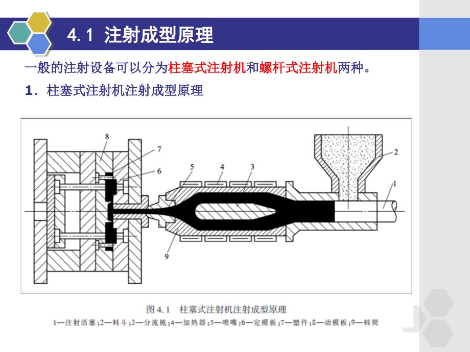 注射成型工艺与注射模设计上.ppt_第3页