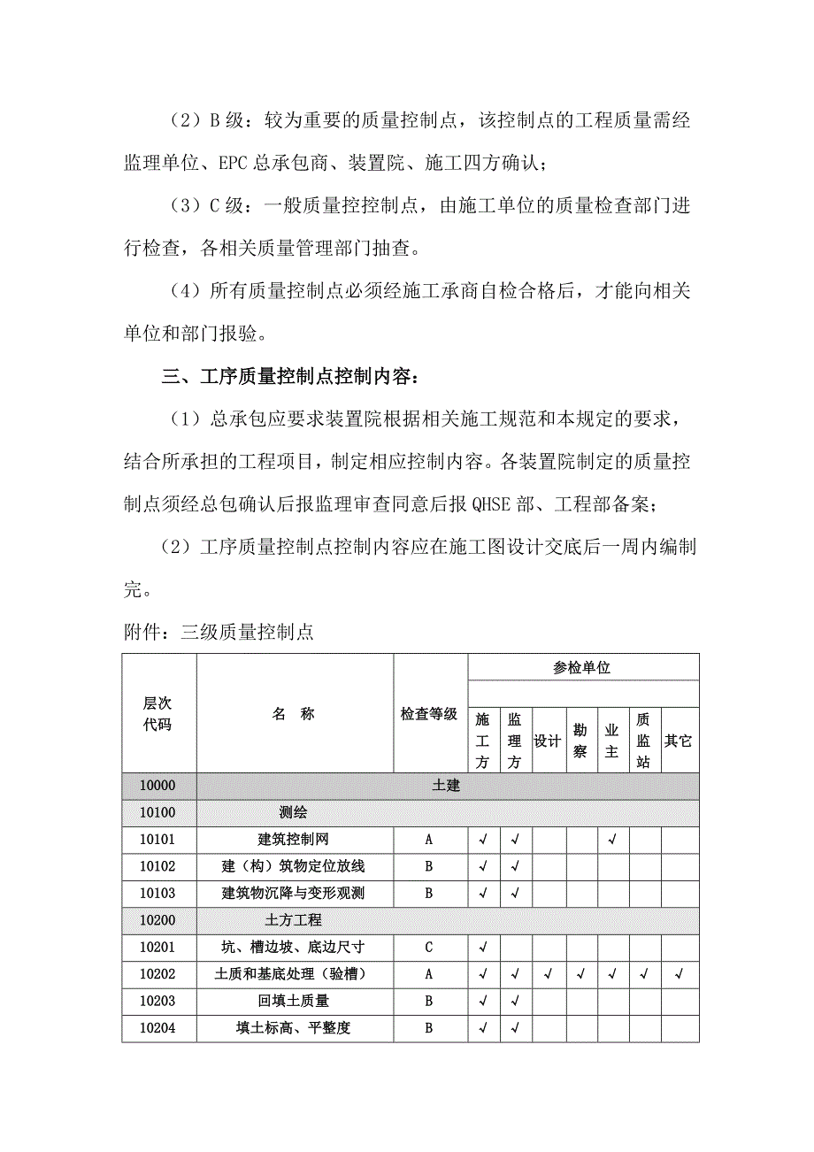 煤制天然气项目质量控制点等级划分.doc_第2页