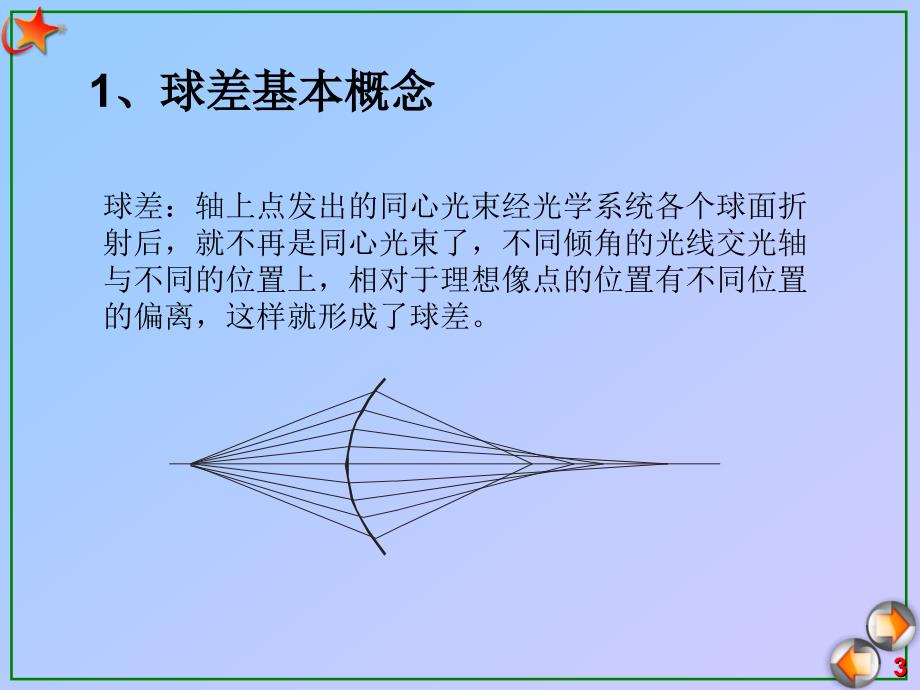 球差初级球差PPT课件.ppt_第3页