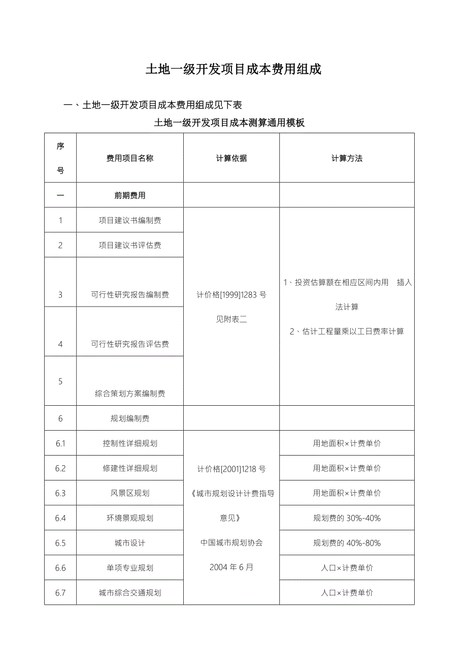 整理土地一级开发项目成本费用组成.doc_第1页