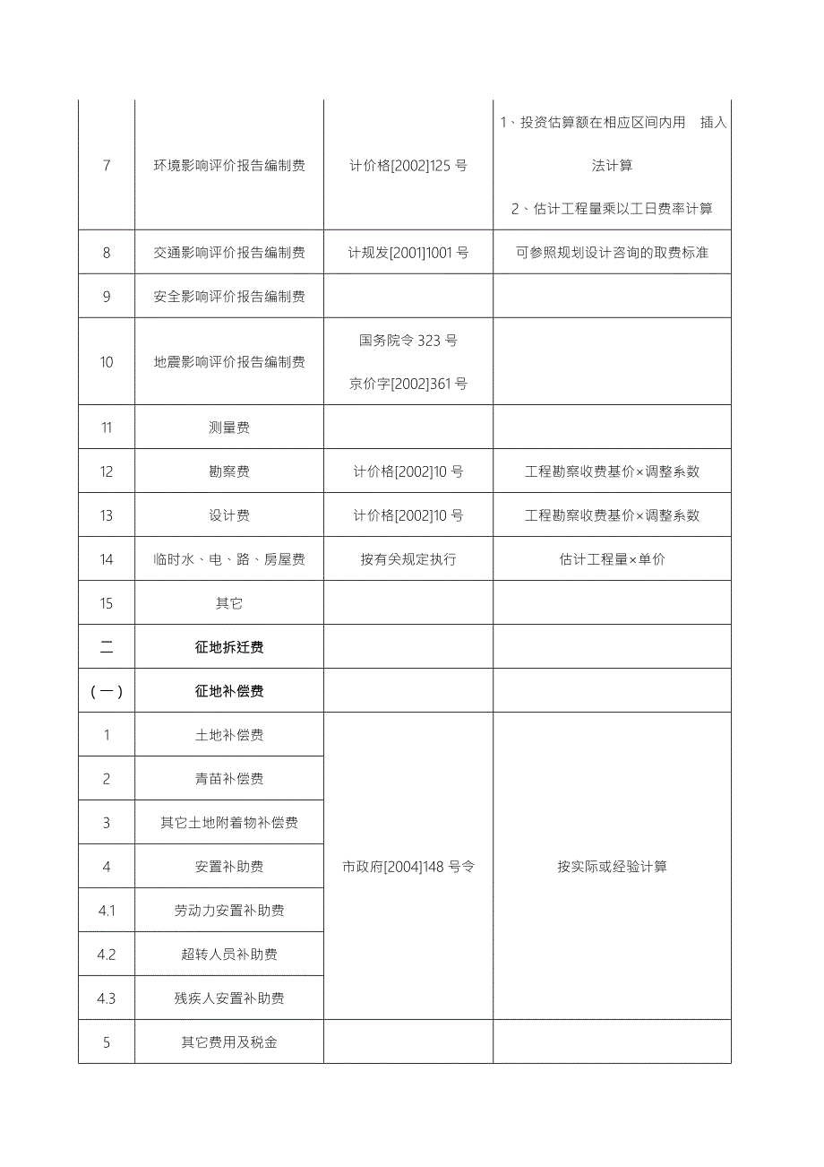 整理土地一级开发项目成本费用组成.doc_第2页